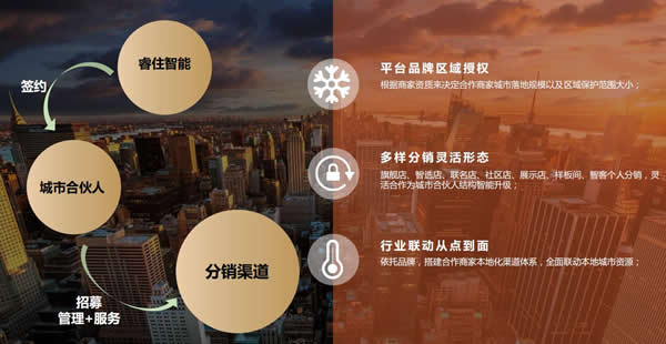 3年開1000家門店，美的睿住的自信何來?