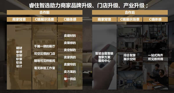 3年開1000家門店，美的睿住的自信何來?