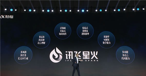 科大訊飛發布AI認知大模型“訊飛星火” 全面對標ChatGPT 科大訊飛發布AI認知大模型“訊飛星火” 全面對標ChatGPT