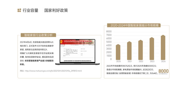 【回顧】智和家:聚焦全屋智能家居領域 | 論道圈·對接匯第6期 【回顧】智和家:聚焦全屋智能家居領域 | 論道圈·對接匯第6期