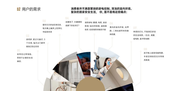 【回顧】智和家:聚焦全屋智能家居領域 | 論道圈·對接匯第6期 【回顧】智和家:聚焦全屋智能家居領域 | 論道圈·對接匯第6期