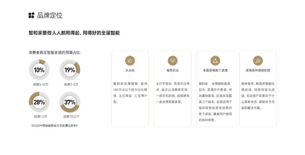 【回顧】智和家:聚焦全屋智能家居領域 | 論道圈·對接匯第6期 【回顧】智和家:聚焦全屋智能家居領域 | 論道圈·對接匯第6期