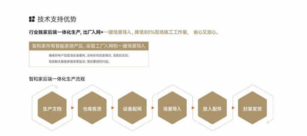 【回顧】智和家:聚焦全屋智能家居領域 | 論道圈·對接匯第6期 【回顧】智和家:聚焦全屋智能家居領域 | 論道圈·對接匯第6期