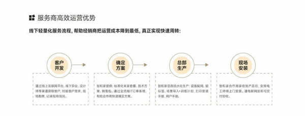 【回顧】智和家:聚焦全屋智能家居領域 | 論道圈·對接匯第6期 【回顧】智和家:聚焦全屋智能家居領域 | 論道圈·對接匯第6期