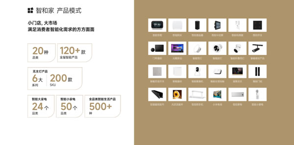 【回顧】智和家:聚焦全屋智能家居領域 | 論道圈·對接匯第6期 【回顧】智和家:聚焦全屋智能家居領域 | 論道圈·對接匯第6期