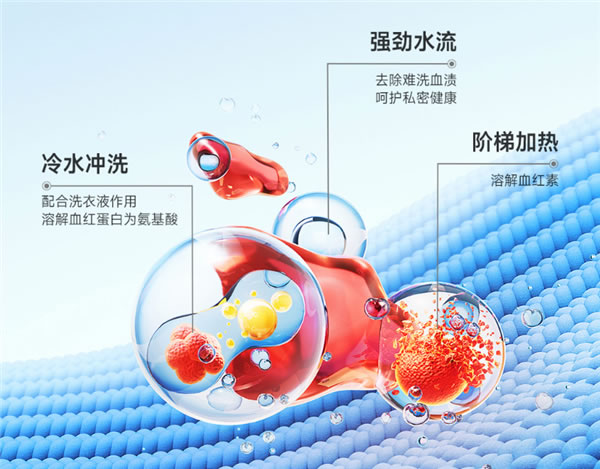 1599元！小米米家內衣物洗烘一體機上架：專業去血漬、高溫殺菌