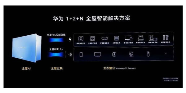 全屋智能開啟“狂飆”模式，代理商如何選擇品牌加盟？