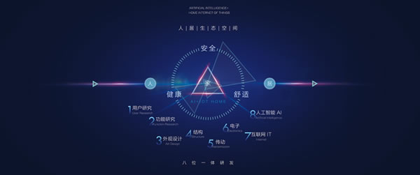 專(zhuān)訪寶思派智能家居:高凈值人群量身定制全屋智能遠(yuǎn)超你的想象! 專(zhuān)訪寶思派智能家居:高凈值人群量身定制全屋智能遠(yuǎn)超你的想象!