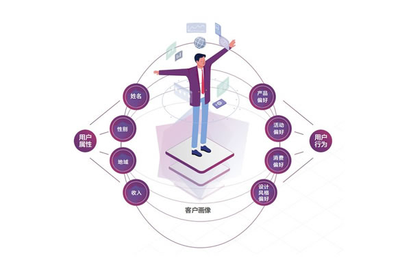 高客單價、低復購，智能家居怎么找到新銷路?