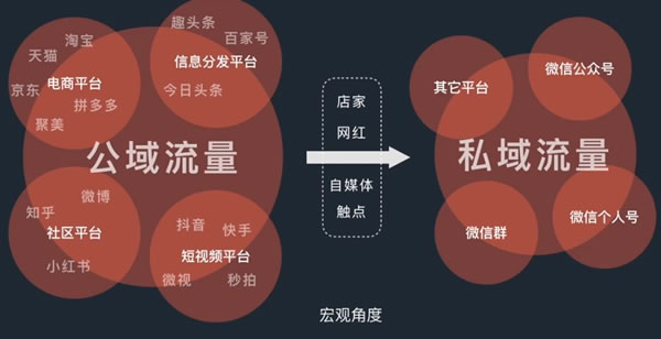 高客單價、低復購，智能家居怎么找到新銷路?