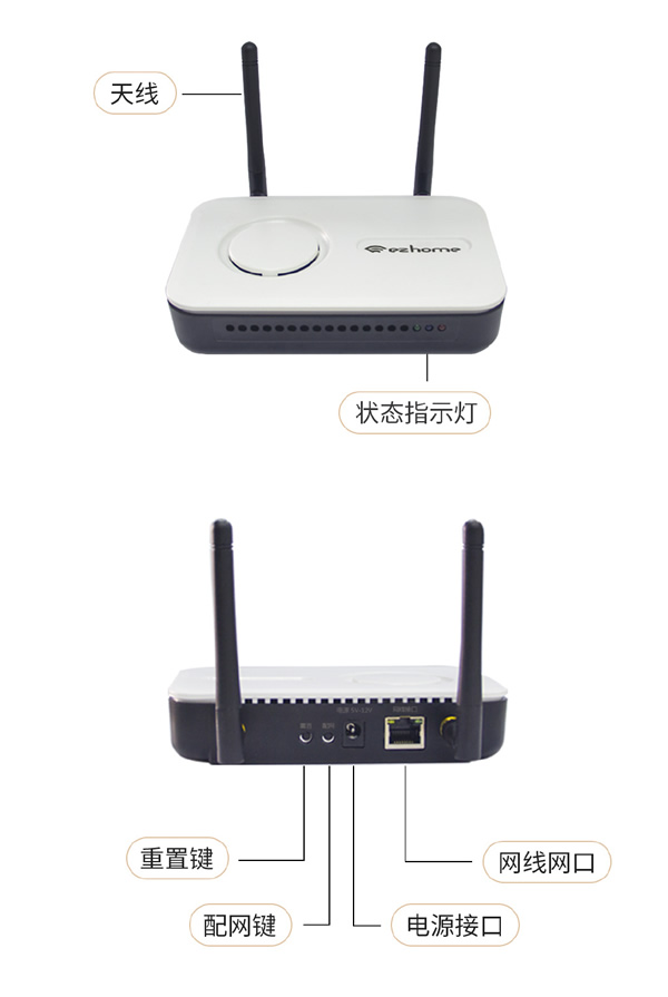 搭建全屋智能家居不得不提的中樞——網關