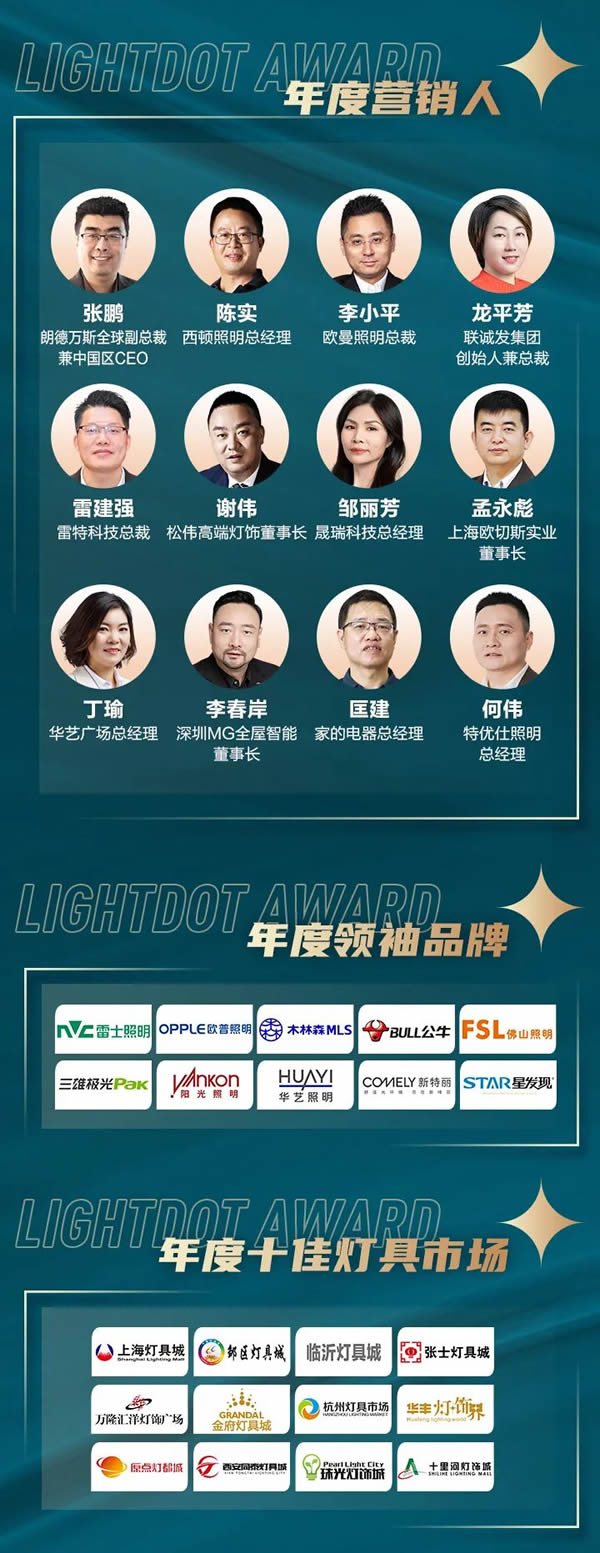 榮譽加冕！2022“亮點獎”領袖品牌、各品類十大品牌揭曉
