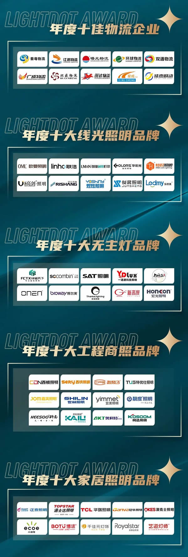 榮譽加冕！2022“亮點獎”領袖品牌、各品類十大品牌揭曉