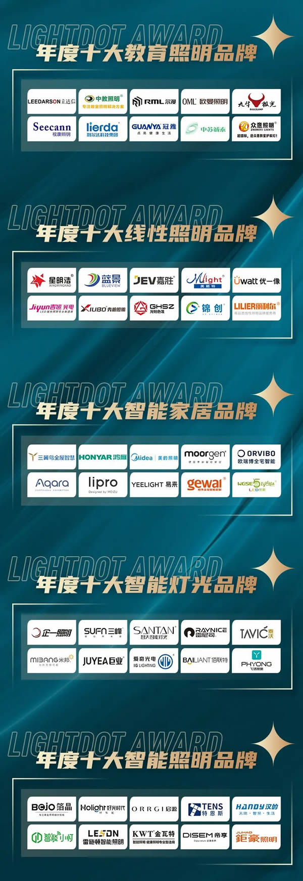 榮譽加冕！2022“亮點獎”領袖品牌、各品類十大品牌揭曉