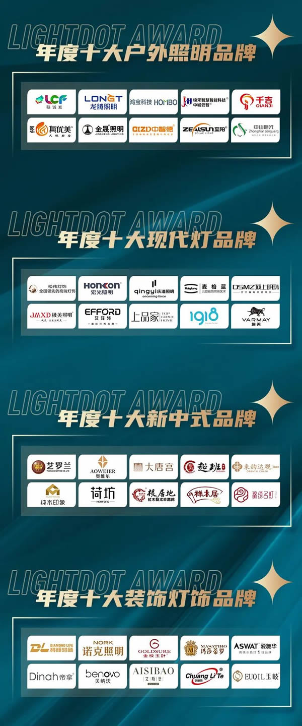 榮譽加冕！2022“亮點獎”領袖品牌、各品類十大品牌揭曉