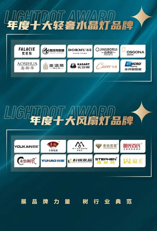 榮譽加冕！2022“亮點獎”領袖品牌、各品類十大品牌揭曉