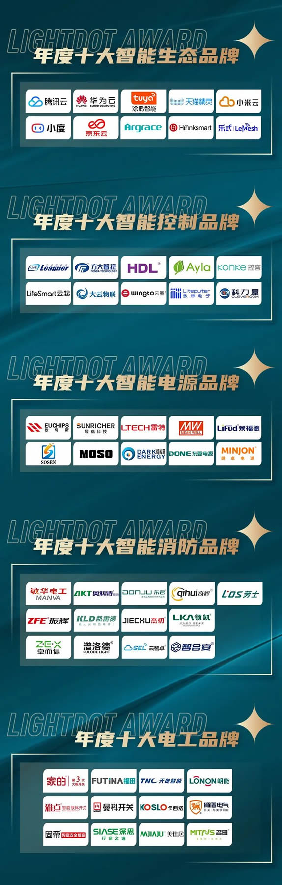 榮譽加冕！2022“亮點獎”領袖品牌、各品類十大品牌揭曉
