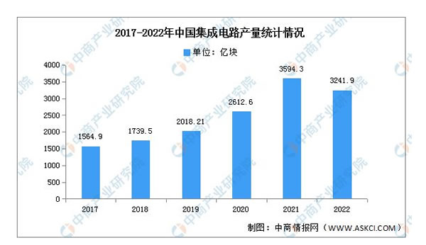 2023年中國智能家居產業鏈上中下游市場分析