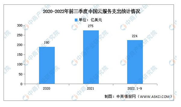 2023年中國智能家居產業鏈上中下游市場分析