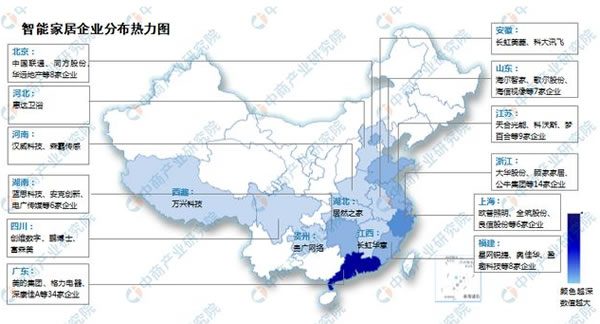 2023年中國智能家居產業鏈上中下游市場分析