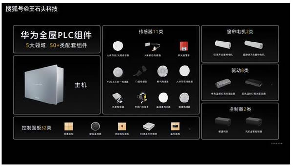 全屋智能三巨頭|海爾|華為|小米，誰更勝一籌？