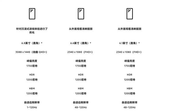 三星Galaxy S23/S23+/S23 Ultra有何區別? 三星Galaxy S23/S23+/S23 Ultra有何區別?