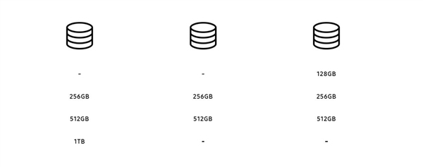 三星Galaxy S23/S23+/S23 Ultra有何區別? 三星Galaxy S23/S23+/S23 Ultra有何區別?