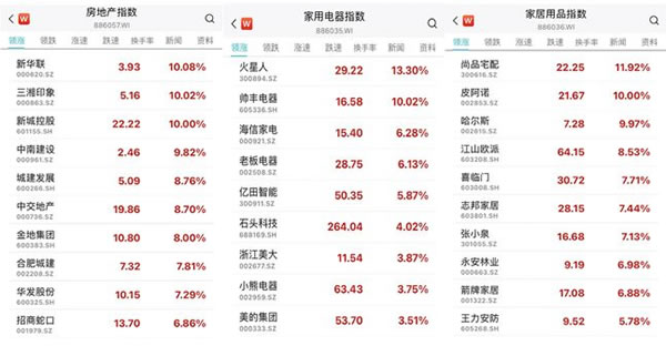 智能家居生意不好做？無所謂，房地產(chǎn)會出手