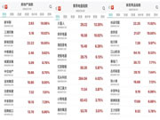 智能家居生意不好做?無(wú)所謂,房地產(chǎn)會(huì)出手