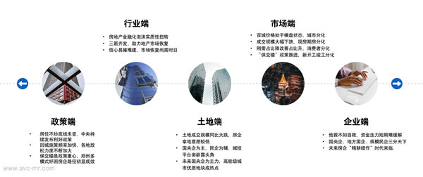 守正出奇 借風(fēng)破局 2022年中國房地產(chǎn)精裝修暨家居生態(tài)白皮書正式發(fā)布 守正出奇 借風(fēng)破局 2022年中國房地產(chǎn)精裝修暨家居生態(tài)白皮書正式發(fā)布