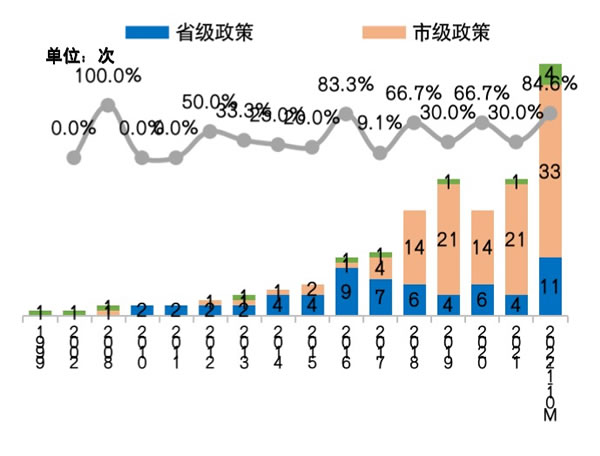 守正出奇 借風(fēng)破局 2022年中國房地產(chǎn)精裝修暨家居生態(tài)白皮書正式發(fā)布 守正出奇 借風(fēng)破局 2022年中國房地產(chǎn)精裝修暨家居生態(tài)白皮書正式發(fā)布