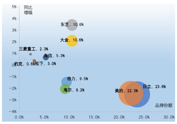 守正出奇 借風(fēng)破局 2022年中國房地產(chǎn)精裝修暨家居生態(tài)白皮書正式發(fā)布 守正出奇 借風(fēng)破局 2022年中國房地產(chǎn)精裝修暨家居生態(tài)白皮書正式發(fā)布