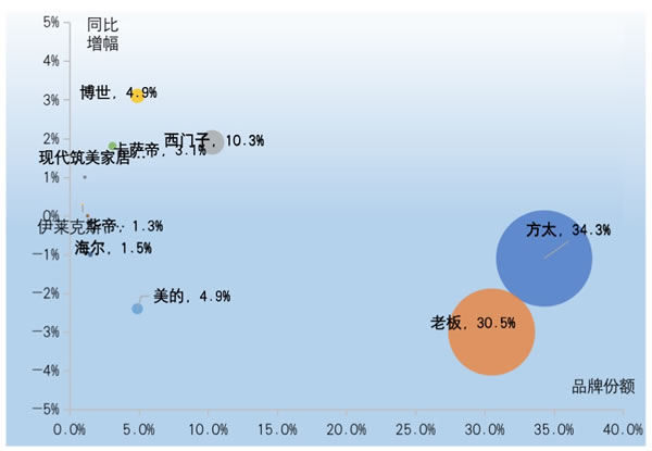 守正出奇 借風(fēng)破局 2022年中國房地產(chǎn)精裝修暨家居生態(tài)白皮書正式發(fā)布 守正出奇 借風(fēng)破局 2022年中國房地產(chǎn)精裝修暨家居生態(tài)白皮書正式發(fā)布