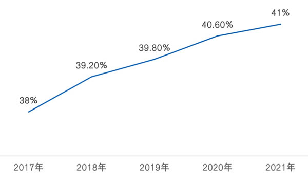 守正出奇 借風(fēng)破局 2022年中國房地產(chǎn)精裝修暨家居生態(tài)白皮書正式發(fā)布 守正出奇 借風(fēng)破局 2022年中國房地產(chǎn)精裝修暨家居生態(tài)白皮書正式發(fā)布