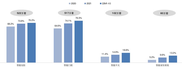 守正出奇 借風(fēng)破局 2022年中國房地產(chǎn)精裝修暨家居生態(tài)白皮書正式發(fā)布 守正出奇 借風(fēng)破局 2022年中國房地產(chǎn)精裝修暨家居生態(tài)白皮書正式發(fā)布