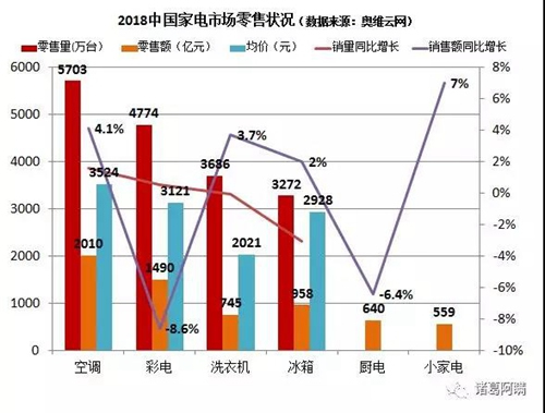 萬物互聯時代 智能家電領域小米華為能把握住機會嗎？