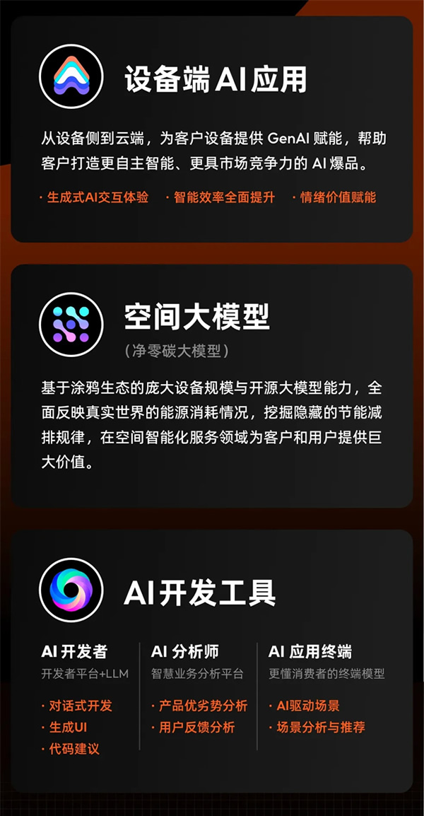 涂鴉智能發布2024年Q1財報：營收同比增長30%，持續盈利，首個空間大模型即將發布