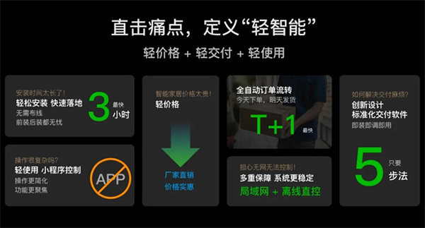 輕智家隆重登場 │ 一部手機(jī)價(jià)換得智能家 控客子品牌【KLITE控客輕智家】重磅發(fā)布！