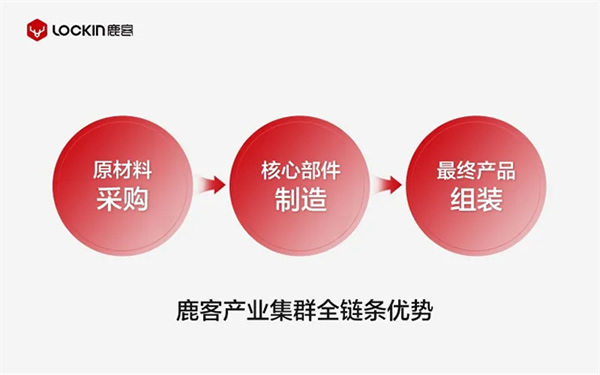 探秘鹿客產業園 | 一款高端智能鎖是如何誕生的 探秘鹿客產業園 | 一款高端智能鎖是如何誕生的