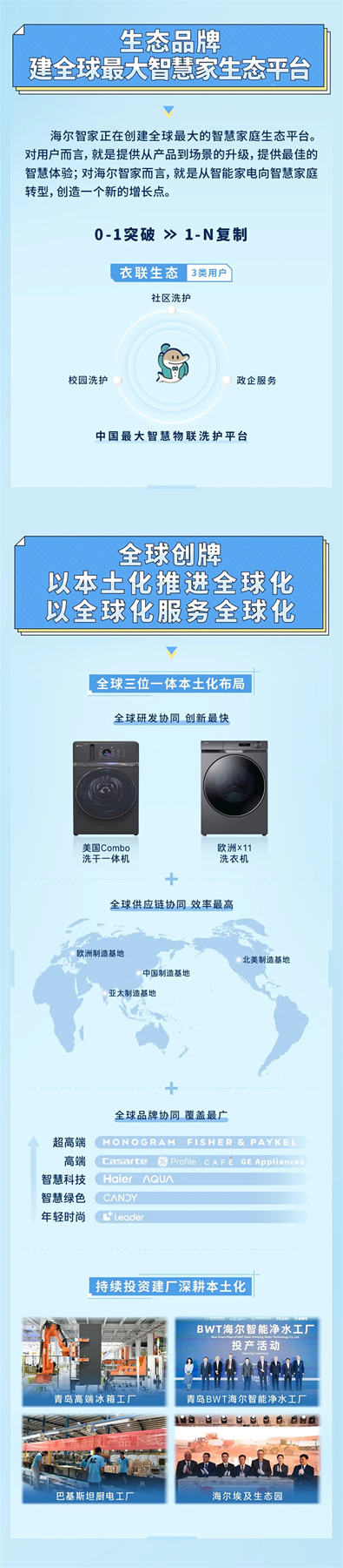 一圖讀懂海爾智家2023年報