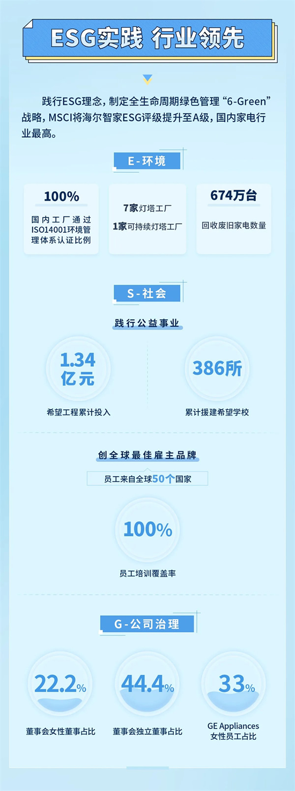 一圖讀懂海爾智家2023年報