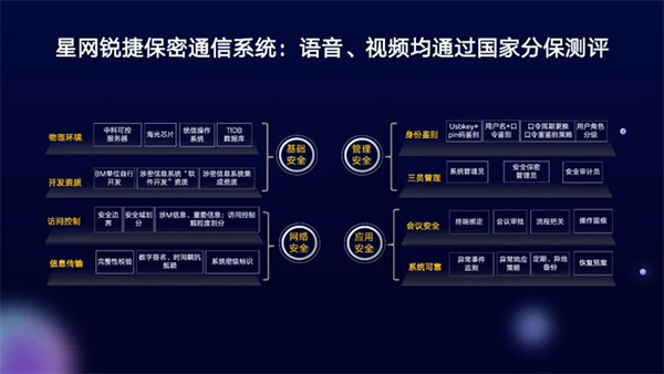 啟動“智光中國行2024” 星網銳捷亮相濟南安防展 啟動“智光中國行2024” 星網銳捷亮相濟南安防展