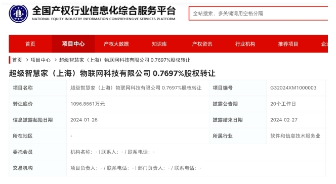 紅星美凱龍千萬(wàn)底價(jià)轉(zhuǎn)讓UIOT超級(jí)智慧家部分股權(quán),2023年?duì)I收超3.7億元