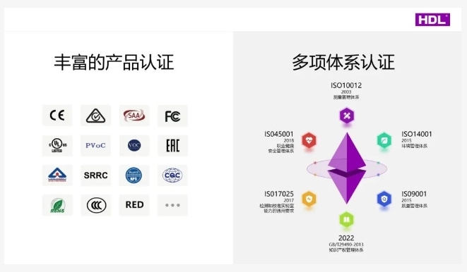 HDL榮譽登榜擬上市最強科創企業TOP10 HDL榮譽登榜擬上市最強科創企業TOP10