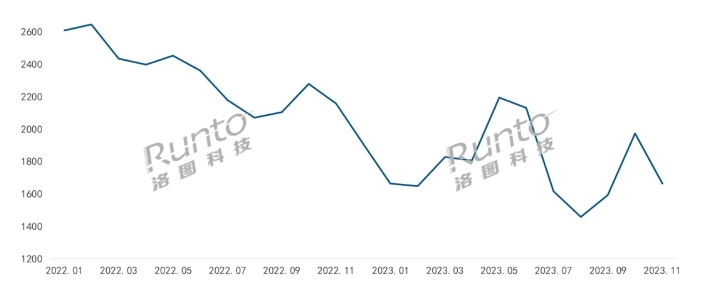 2024年中國智能門鎖市場產品趨勢預判