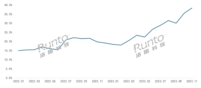 2024年中國智能門鎖市場產品趨勢預判