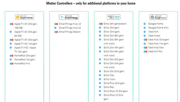 Matter何時才能兌現承諾？
