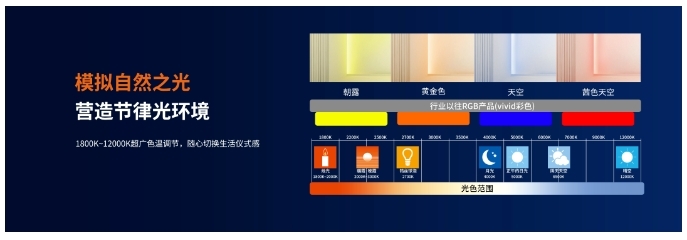 【方案】狄耐克智慧照明系統(tǒng)解決方案 【方案】狄耐克智慧照明系統(tǒng)解決方案