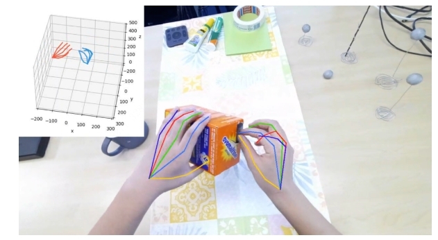 樂橙持續深化智能安全Al能力，手勢識別算法獲兩項評測第一