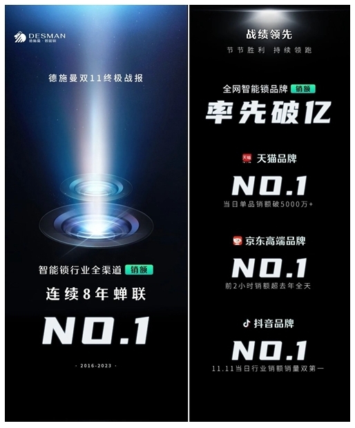 雙11終極戰(zhàn)報：全程強勢領(lǐng)跑，德施曼連續(xù)8年蟬聯(lián)全渠道第一